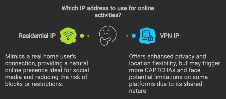 Residential IP vs. VPN